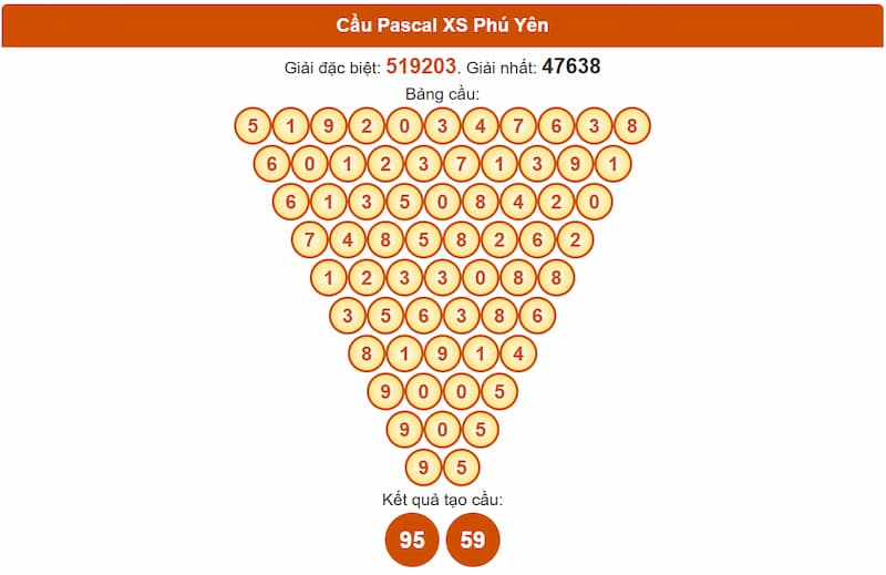 Soi cầu XSMT 30/06/2025 - Dự đoán xổ số miền Trung 30/06 4 Cầu Pascal XSMT 30/06/2025 Phú Yên
