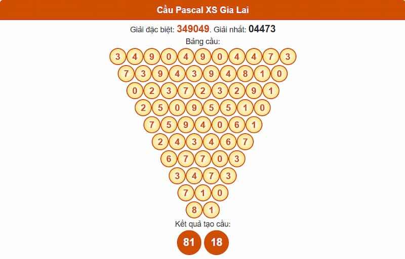 Cầu Pascal XS Gia Lai