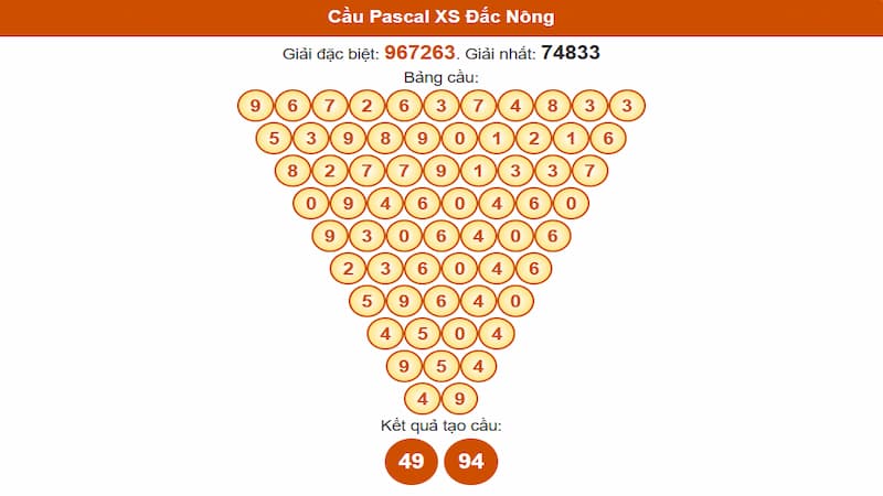 Cầu Pascal XS Đắc Nông