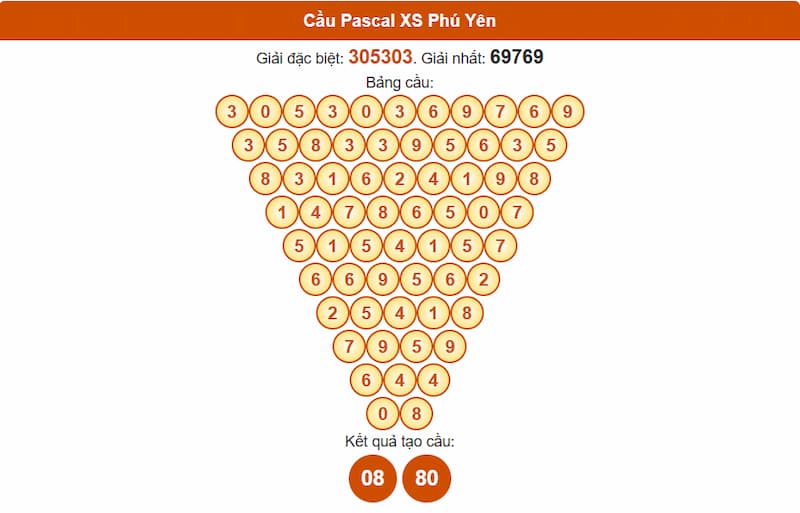 Cầu Pascal XS Phú Yên
