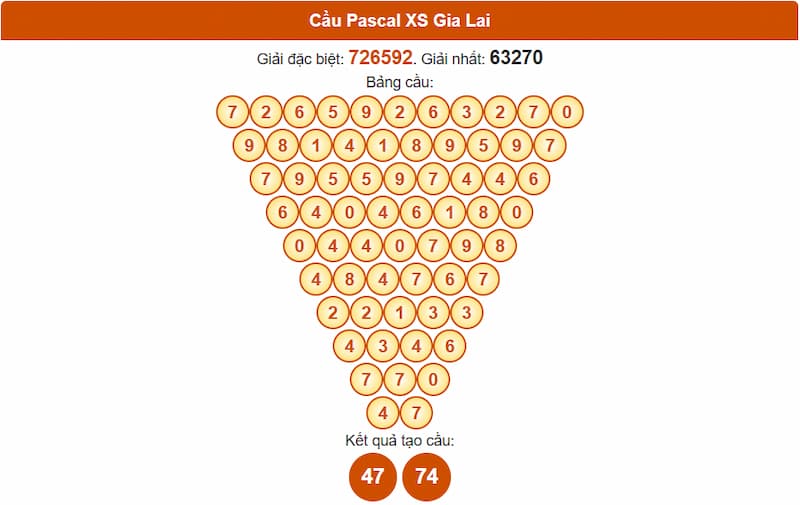 Cầu Pascal XS Gia Lai