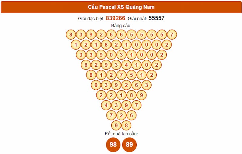 Cầu Pascal XS Quảng Nam
